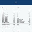 사월애꽃 이미지