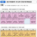 ＜중요＞ 2017년 아이돌보미 보수교육 3월 일정 및 신청안내 이미지