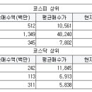 동양신일실업