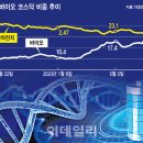 (주)유진바이오 이미지