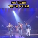 KBS 가요톱텐 역대 1위 누적순위.jpg 이미지