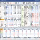 주식회사 에스지인터내셔날플러스 | 상승테마, 특징주 및 상승률 상위 30종목(10월 14일)