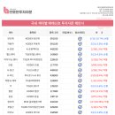 도래 이미지