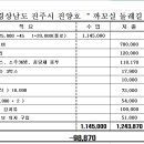 제321차 정기산행 결산 내역서 ( 진주시 진양호 까꼬실 둘레길) 이미지