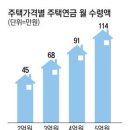 원일주택 이미지