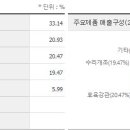 삼강무역 - 양주시 | 삼강무역