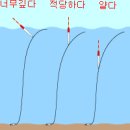 수심측정법.(펌글) 이미지