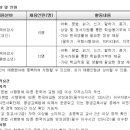 아산시-2023-001 이미지