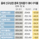 시원사이언스 - 해남군 산이로 321 | 시원사이언스