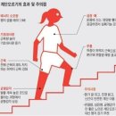 [정보] 계단 오르기만 해도 운동이 되는 이유. 이미지
