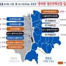 단지 - 평택시 송탄로 197 | 단지