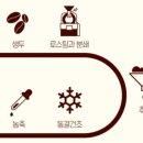 상봉서울바리스타학원 이미지