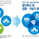 웰빙산업 이미지
