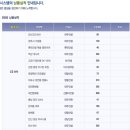 LG화학 종합창호전문기업 (주)트윈시스템 (주)럭키안양산업 이미지