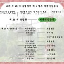 장목인명왕후[莊穆仁明王后] - 고려 제 25 대 충렬왕의 제 1 왕후[王后] 이미지