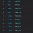 중부대로 798번길 이미지