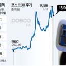 푸드파운드리