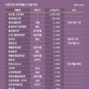 신사역 술집 홍미닭발 신사본점 매운맛 솔직후기