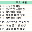미래산업안전 이미지
