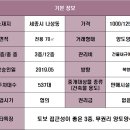 태화공인중개사사무소 이미지