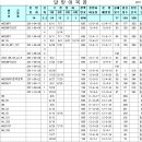 달맞이목장 이미지