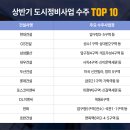 두산건설