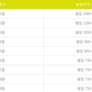 계산프라자 이미지