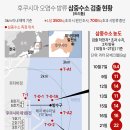 후쿠시마 오염수 방류 삼중수소(트리튬) 검출 현황 이미지