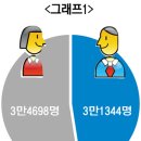 해남거주인구 6만6000여명 이미지