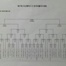 【제27회 두산베어스기 전국리들야구대회】경기일정 및 대진표 이미지
