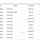 본오동56호 노외주차장 이미지