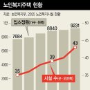 액티브시니어 이미지