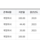 (주)모베이스코넥타 이미지