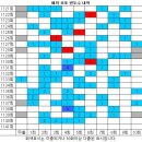 1141회 해외로또 당첨번호 완료 이미지