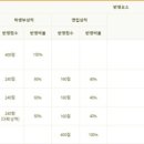 대원대학교 이미지