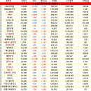 8.5 (금) 증권사리포트 등락률