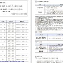 인천시설공단(청소년수련관) 강사 모집 이미지