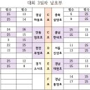 오가초등학교 | 제3회 하계 땅끝 해남기 전국 초등학교 배구대회 8월 4일 경기 결과 및 8강 대진표