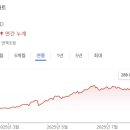 조아라마트 - 계양구 | 조아라마트