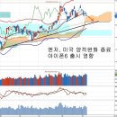 미국 양적완화 죵료와 엔저, 정책 대응의 긍정적 관점 이미지