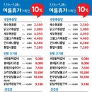 한살림경기남부생활협동조합