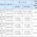 대한검정회 한자급수시험 일정입니다. 이미지