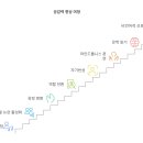 심리학적대인관계기술 이미지