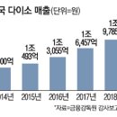 난다 이미지