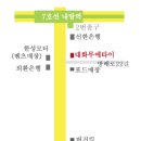 내방역 2번출구 뒤 이미지