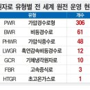 SMR(소형모듈원자로) R&amp;D 예산 증액 , 출처 : Super Eg.. | 블로그 이미지