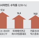 한미가스(주) - 11658 | 한미가스(주)