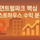 홍대연트럴파크게스트하우스