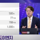 나우이엔지
