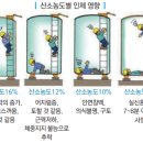 1.5퍼센트 이미지